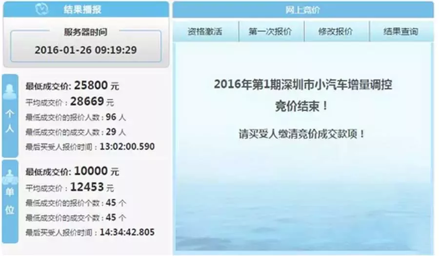 深圳市2016第2期小汽车增量指标配置数量公告及2016第一期竞价摇号结果